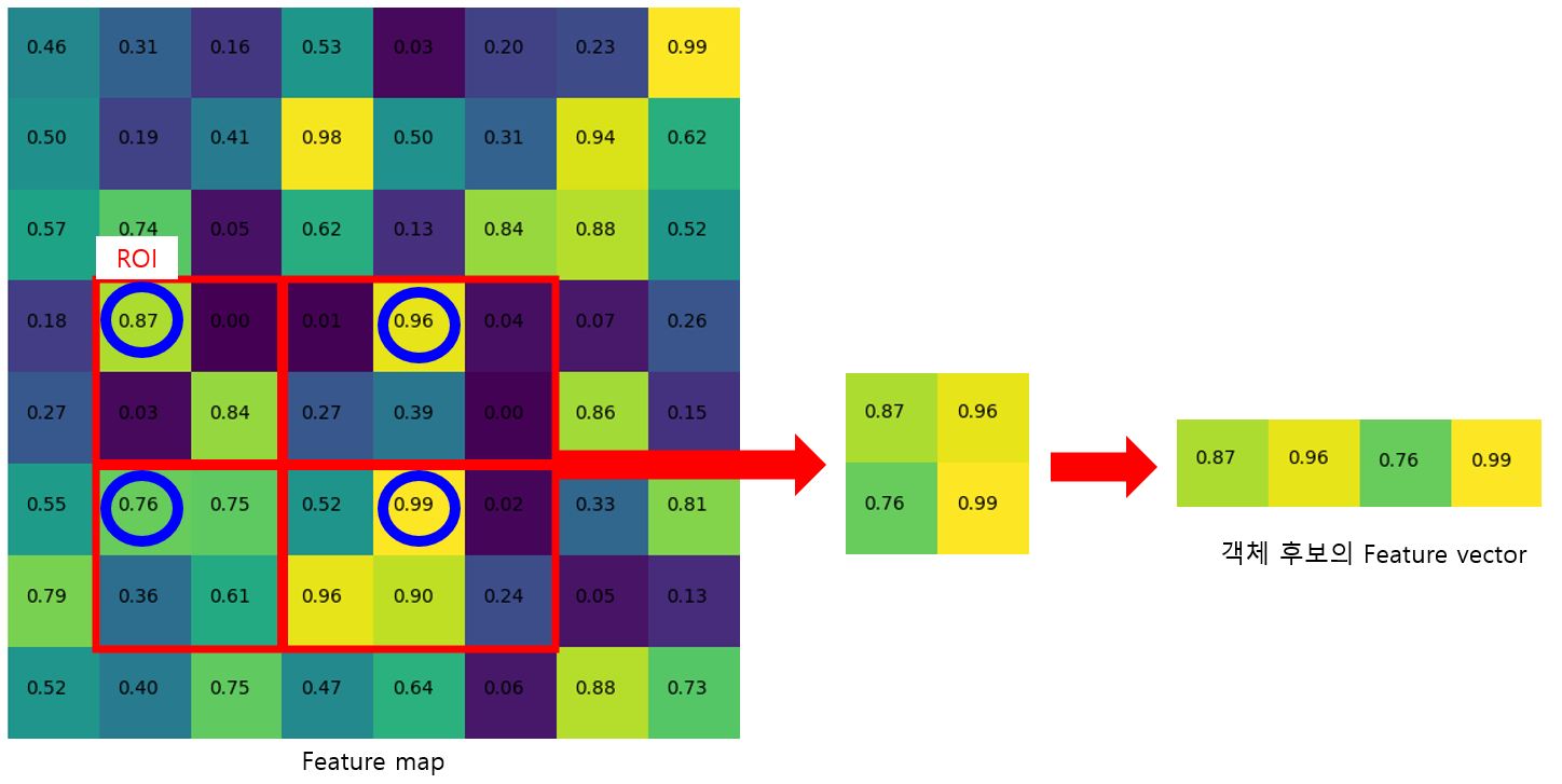 FastRCNN-FeatureMap