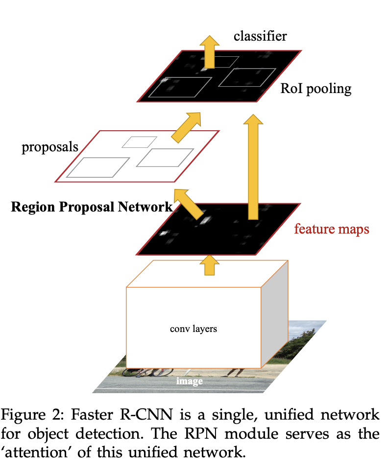 FasterRCNN