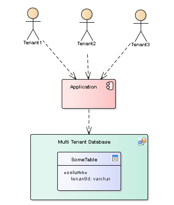 tenancy-3