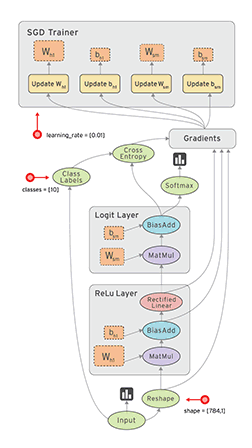 tensorflow1